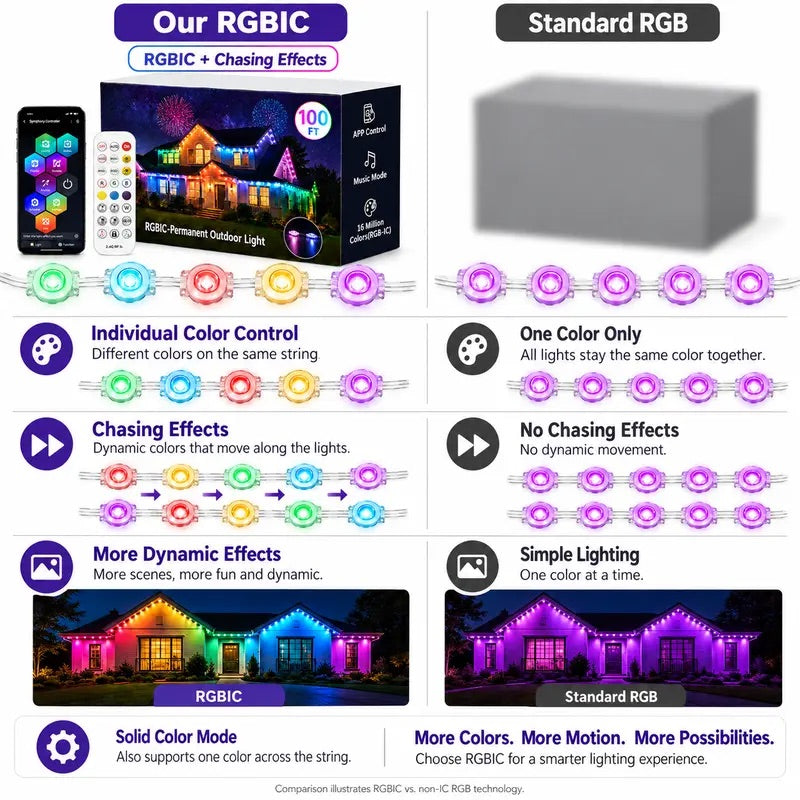 Smart RGBIC Permanent Outdoor Eave & Roofline Lights View 11