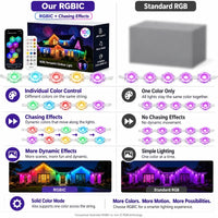 Smart RGBIC Permanent Outdoor Eave & Roofline Lights View 11